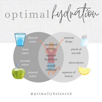 Tips for Optimal Hydration